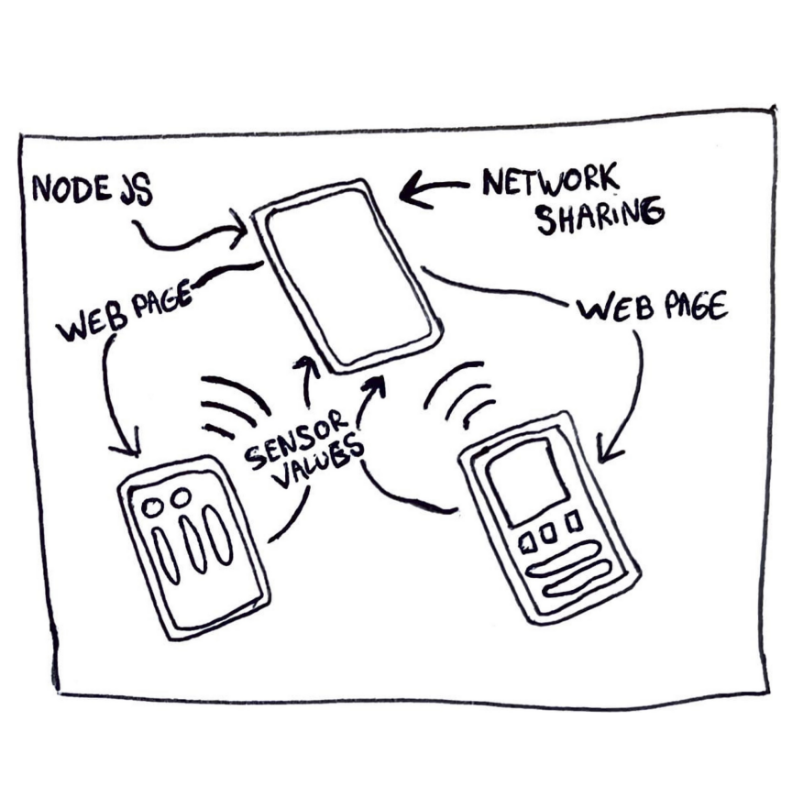 schema of the zombitron principle